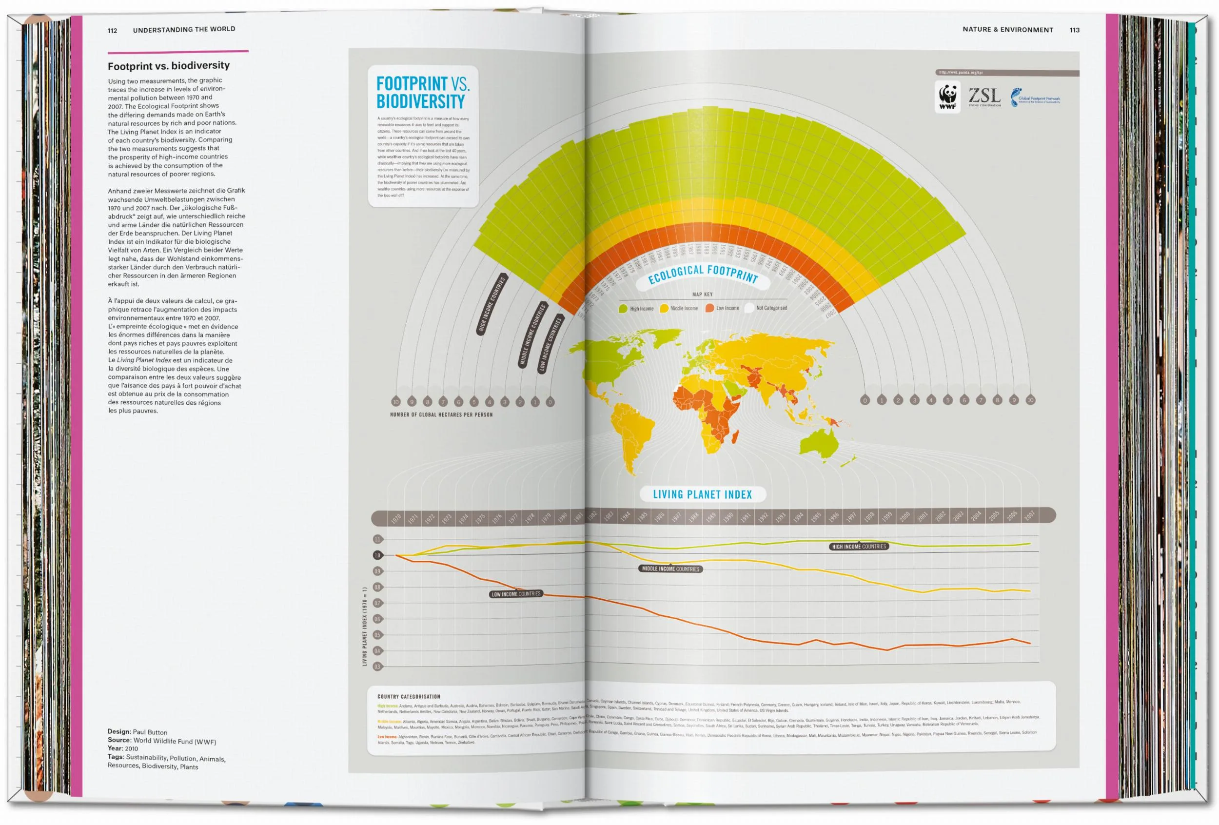 Understanding the World. The Atlas of Infographics - Image 3