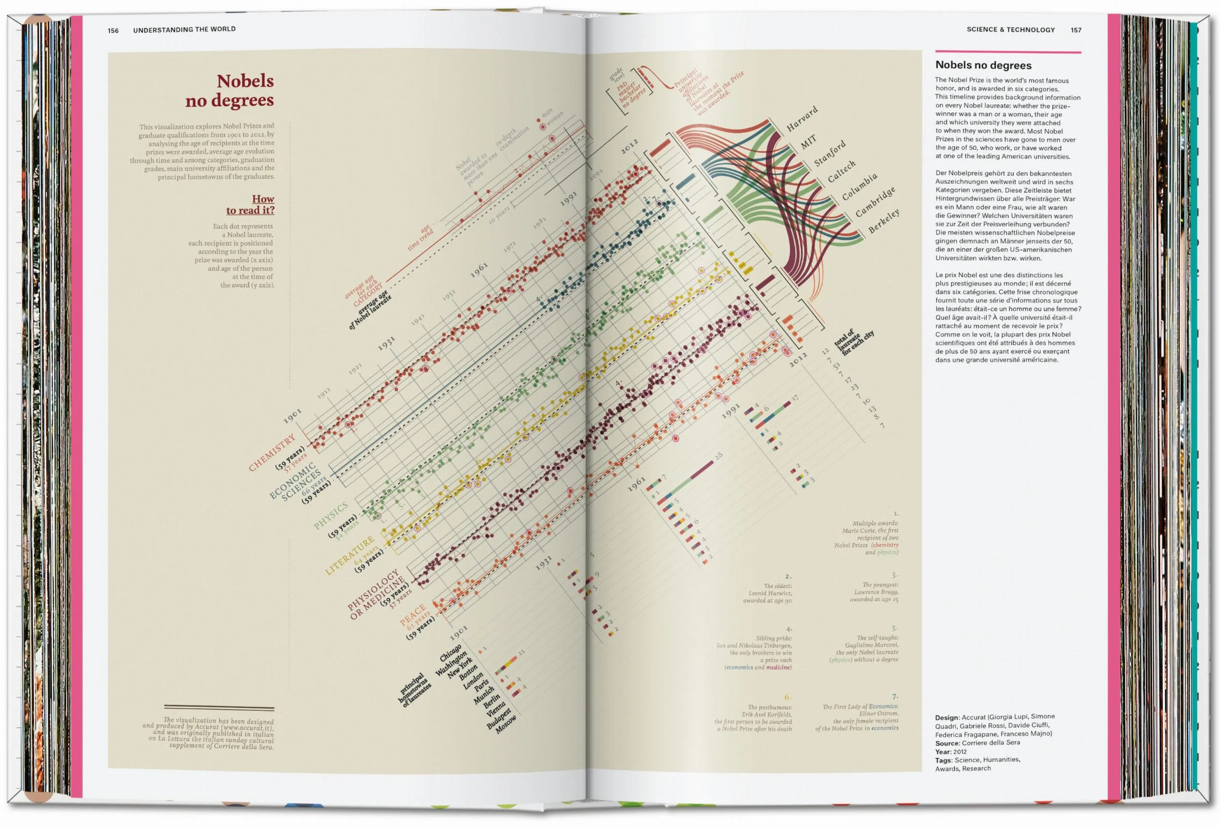 Understanding the World. The Atlas of Infographics - Image 6