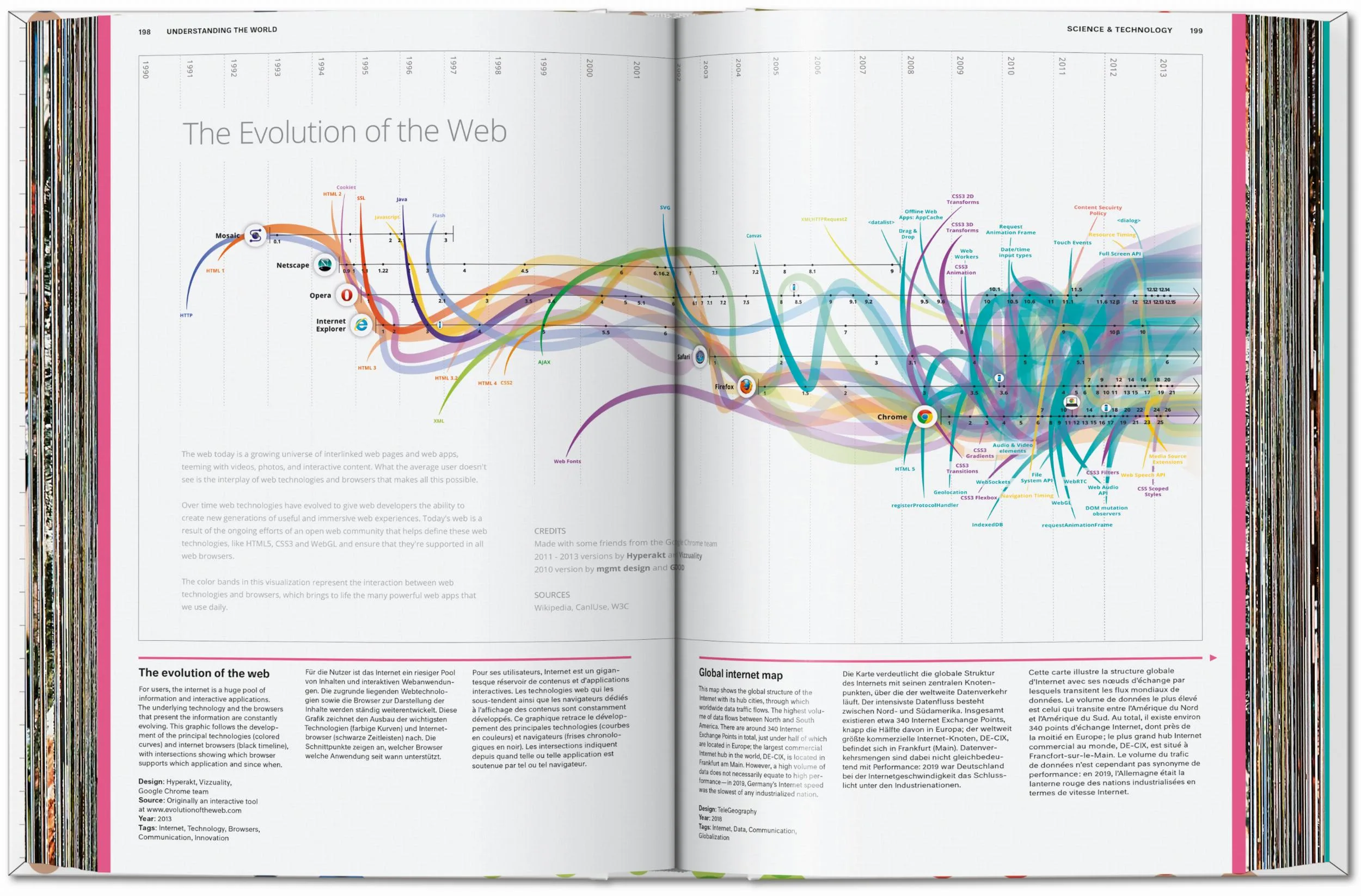 Understanding the World. The Atlas of Infographics - Image 7