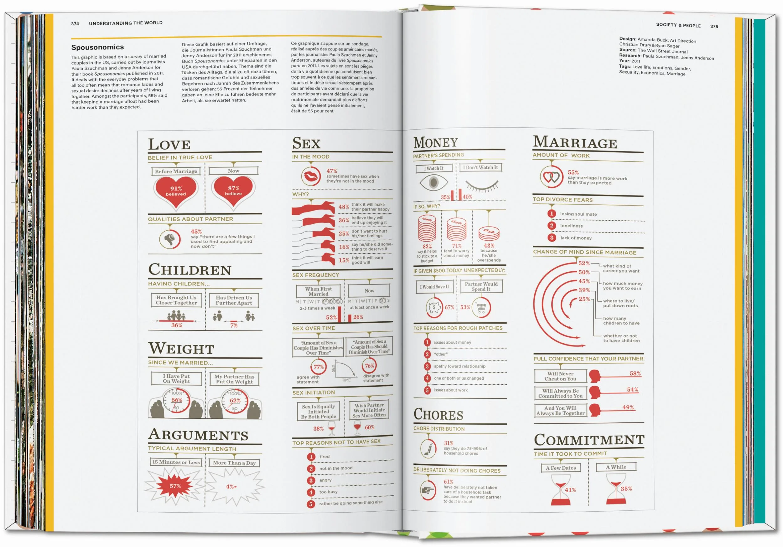 Understanding the World. The Atlas of Infographics - Image 9